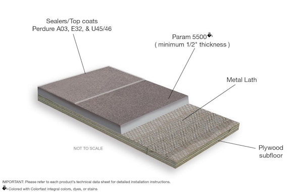 Self-leveling concrete topping over plywood sub-floor