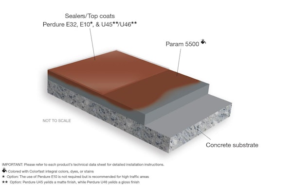 Self-Leveling Concrete Flooring System Concrete Overlay for Concrete Substrates