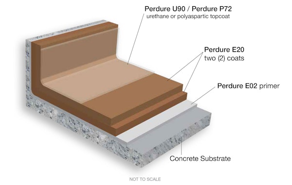 High Build Epoxy Flooring System Seamless High Build Epoxy Coating System for Concrete Substrates
