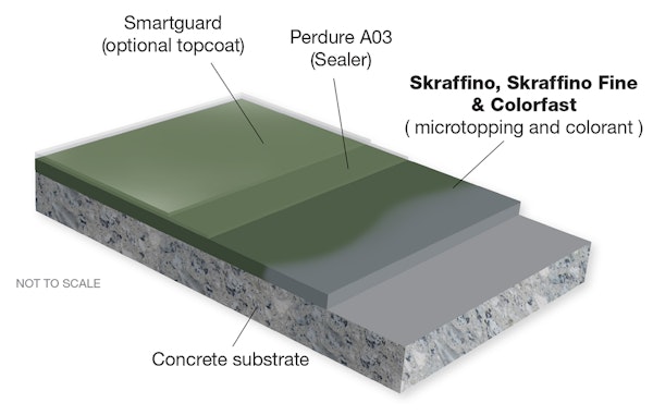 Skraffino Flooring System Concrete Microtopping Flooring System for Concrete Substrates