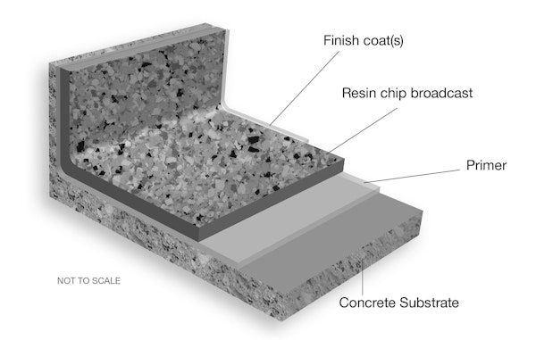 Endura Resin Chip Flooring System Seamless Epoxy & Resin Chip Garage Floor Coating for Concrete Substrates
